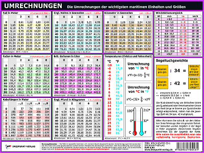 Umrechnungen Umrechnungstabellen   Info Tafel Dreipunkt  